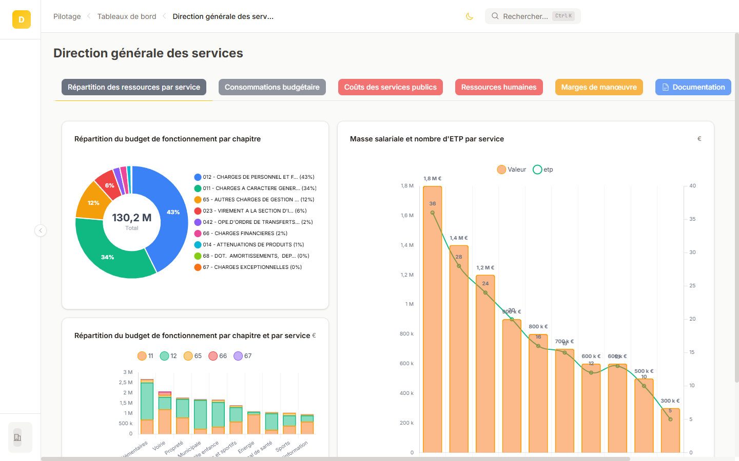 Tableau de bord Direction générale des services dans le Datalyseur